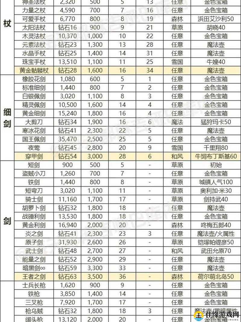 旅行物语全面剖析，装备修炼与强化技巧的深度解析指南