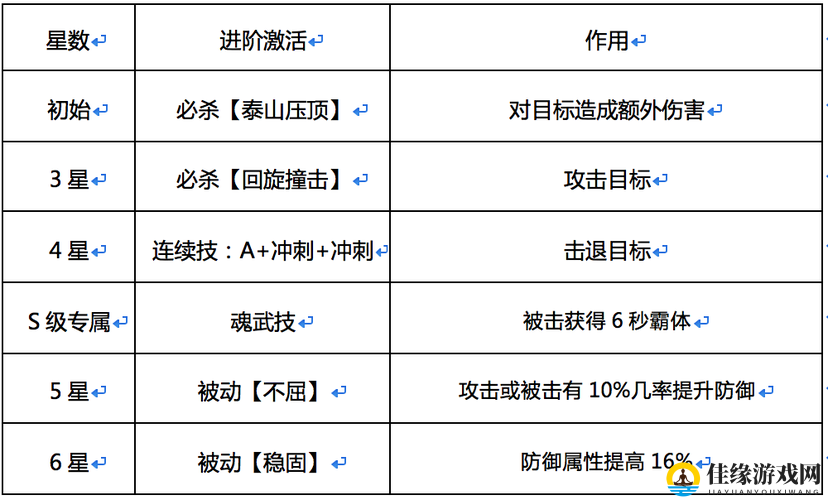 魂武者暴君游戏角色深度剖析，技能连招搭配与实战策略全解析